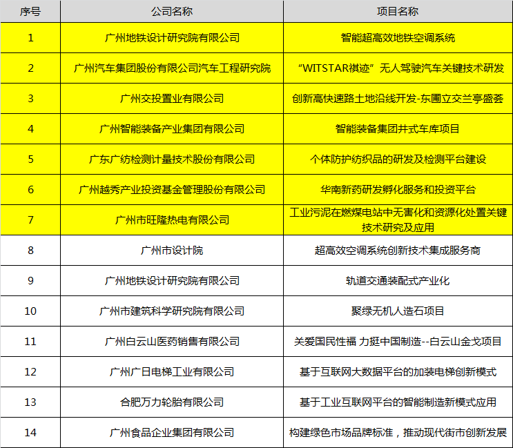 成长组进入决赛名单.png