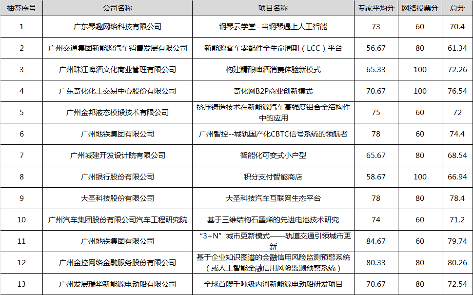 初创组成绩汇总.png